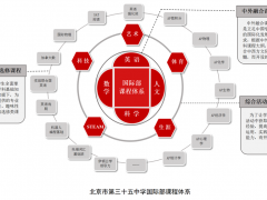 教育体系