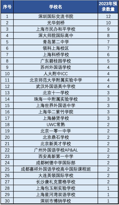 2023牛津放榜-7