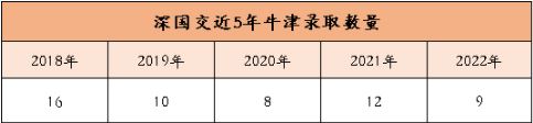 2023牛津放榜-8